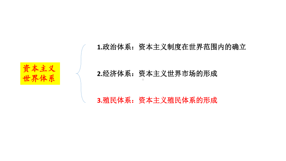 最新历史新教材部编版必修中外历史纲要下-第12课资本主义世界殖民体系的形成-课件.pptx_第2页