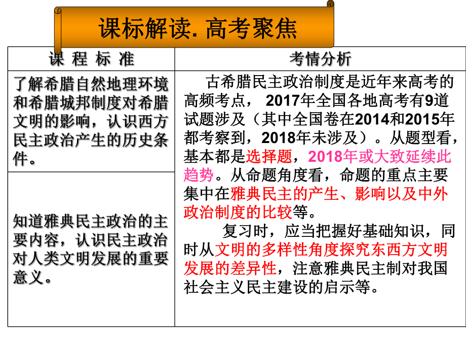 高三复习-古代希腊的民主政治-课件.ppt_第2页