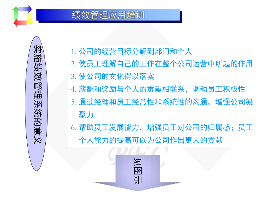 目标管理与绩效考核教材张文-绝对有价值课件.pptx_第3页