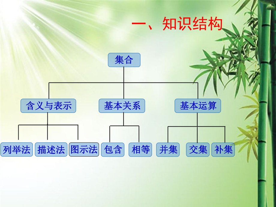 高中数学必修一函数知识点与典型例题总结经典适合高一或高三复习课件.ppt_第3页