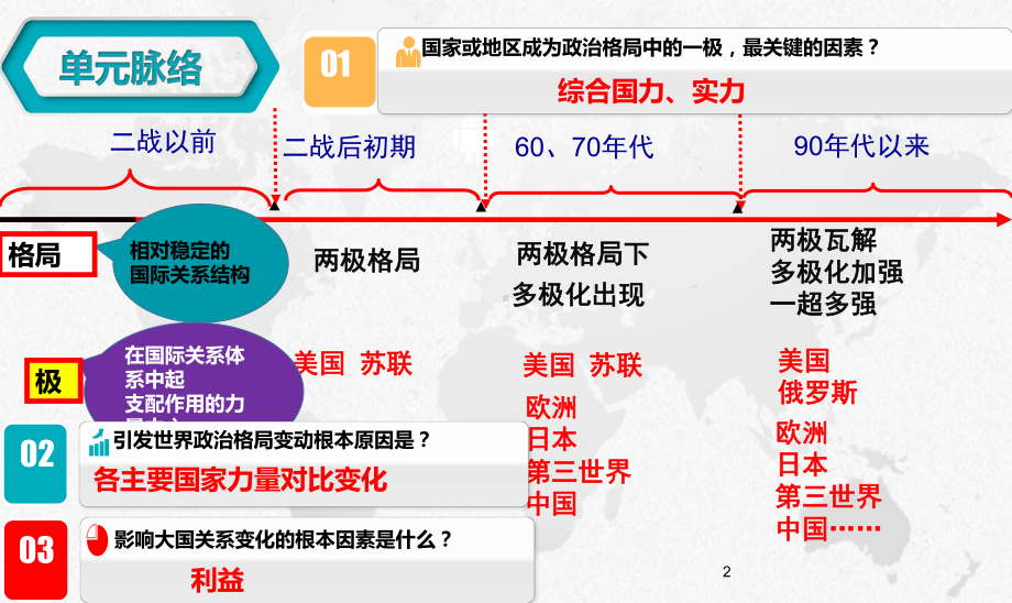 高三历史一轮复习：-当今世界政治格局的多极化趋势-课件.pptx_第2页