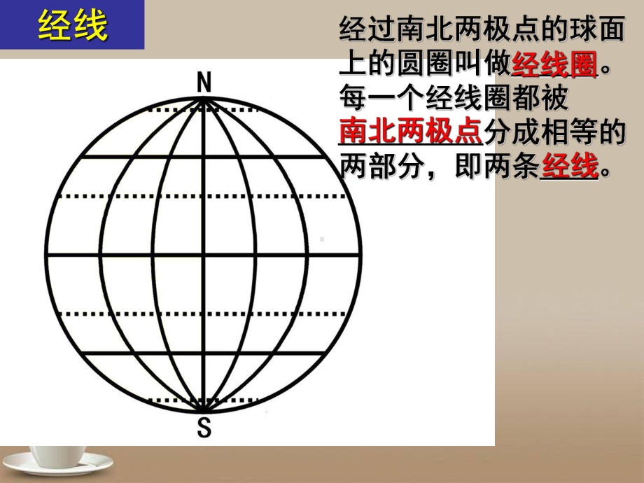 地理经纬线、度课件11-第一课时-地球和地球仪.ppt_第2页