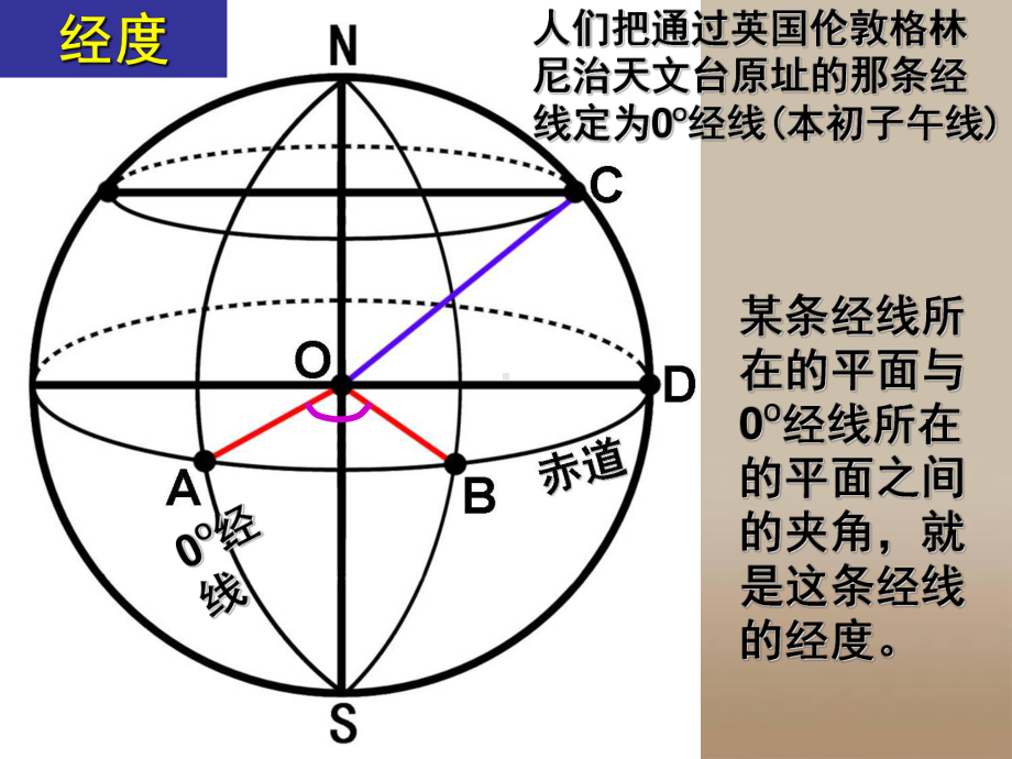 地理经纬线、度课件11-第一课时-地球和地球仪.ppt_第3页