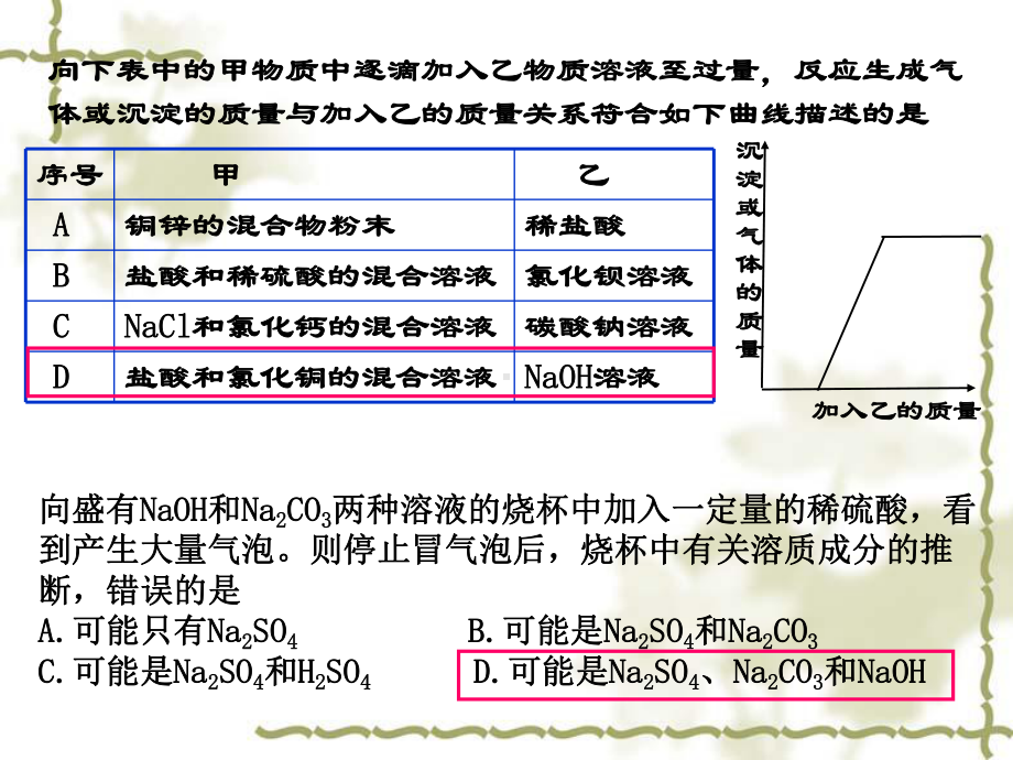 物质和离子的共存、化学反应的先后顺序课件.ppt_第3页