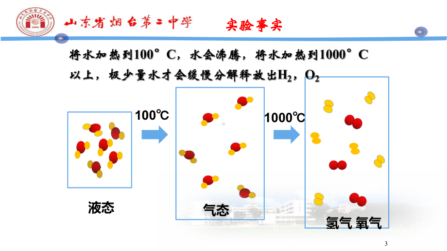 鲁教版高一化学必修二第二章第一节化学键与化学反应-化学键公开课教学课件共-.ppt_第3页