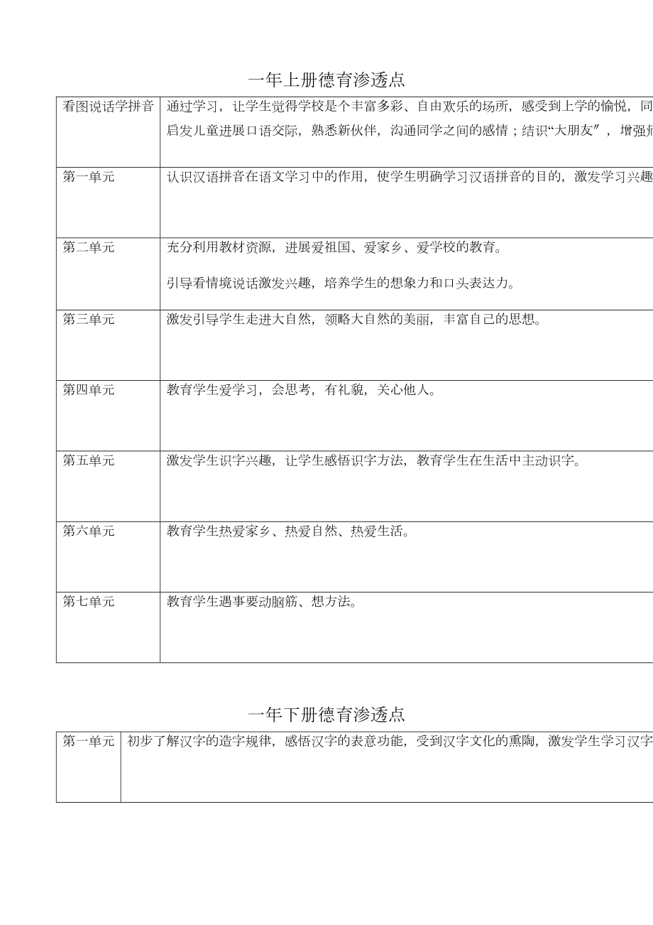 小学的语文学科德育渗透方案设计(DOC 14页).doc_第3页