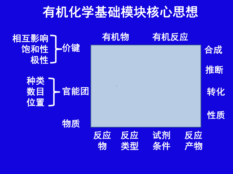 高三化学一轮复习有机推断与合成(公开课)课件.pptx_第3页