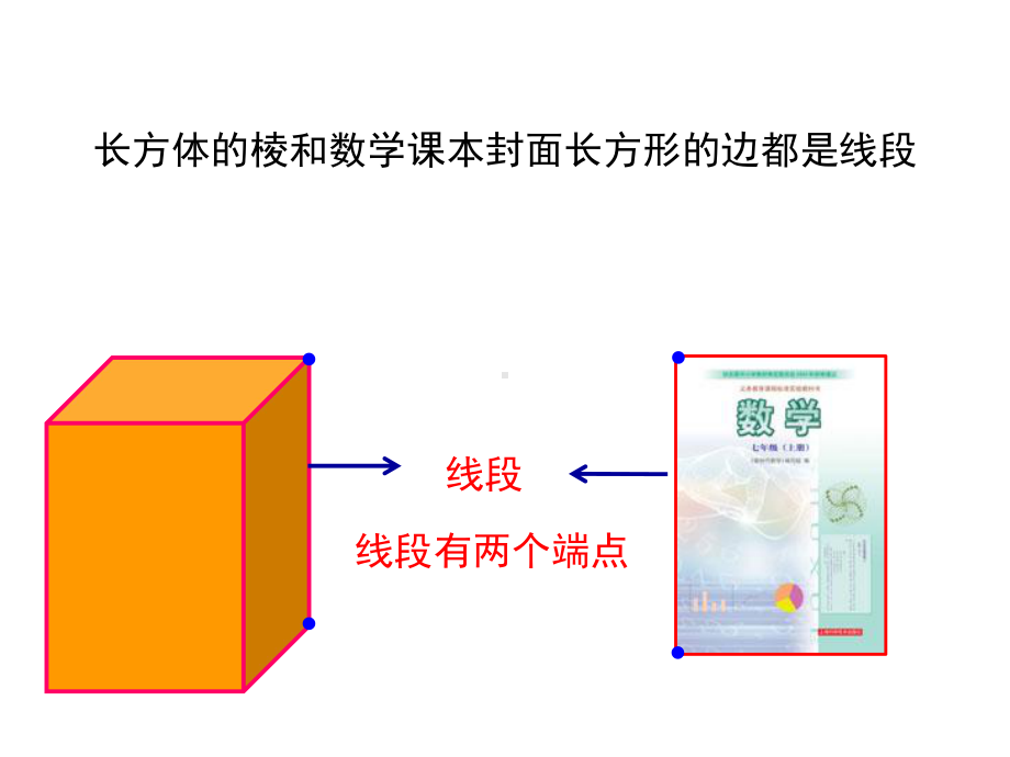 沪科版七年级上册数学：43-线段的长短比较课件.pptx_第2页