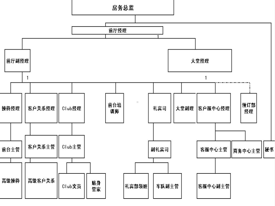 酒店前厅服务质量管理教材课件.ppt_第3页