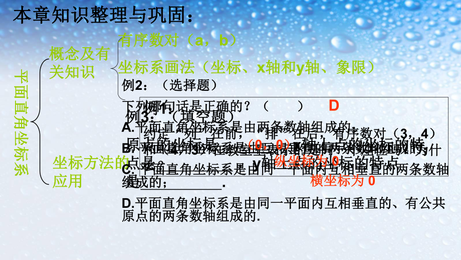 人教版七年级数学下册第七章-平面直角坐标系复习课课件.pptx_第2页