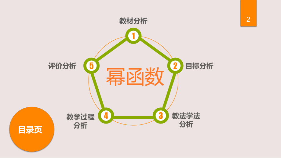 高中数学新教材《33幂函数》说课稿课件(经典、完美).pptx_第2页