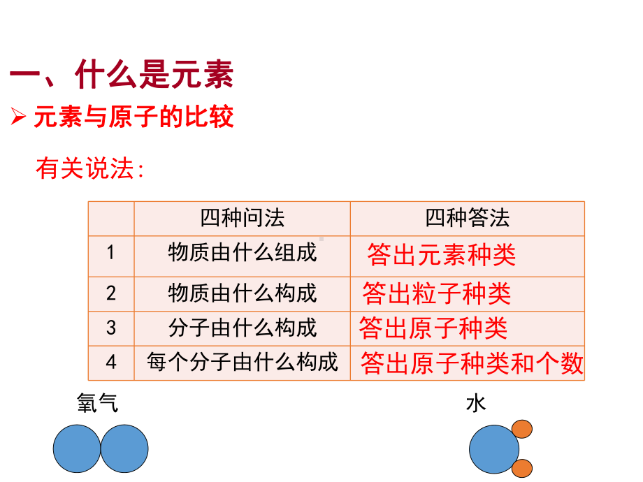 最新科粤版九年级上册化学课件-24-辨别物质的元素组成.pptx_第3页