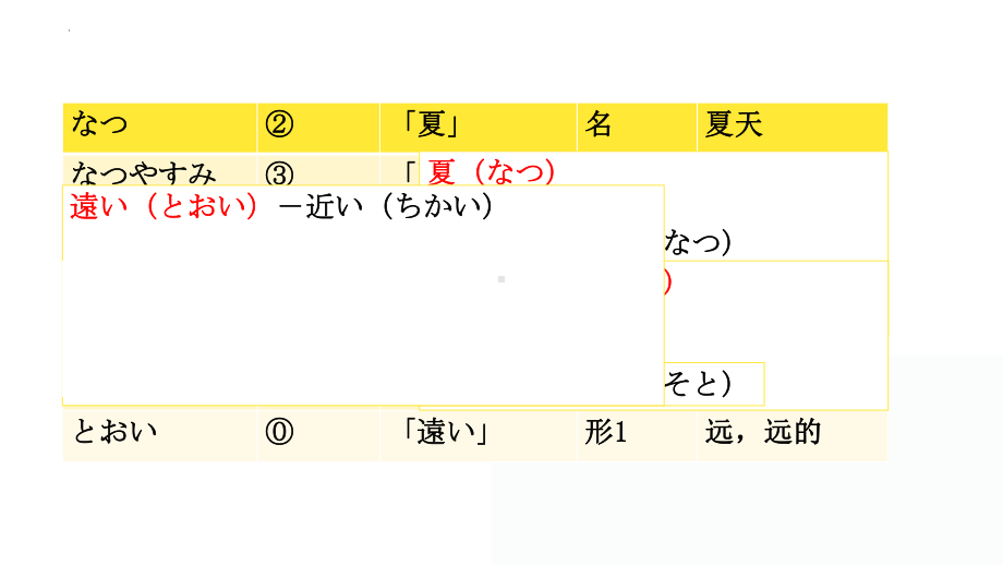 第12课 夏休みの思い出 ppt课件 (j12x1)-2023新人教版《初中日语》必修第一册.pptx_第2页