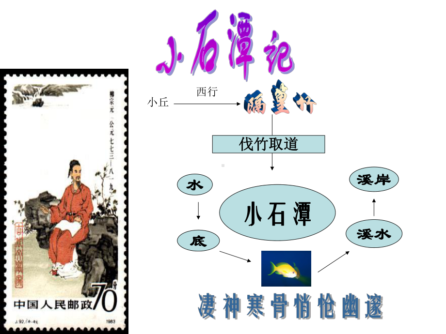 古文积习.ppt_第3页