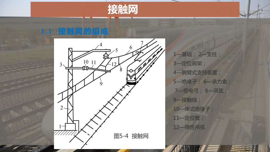 高速铁路接触网课件.pptx_第3页