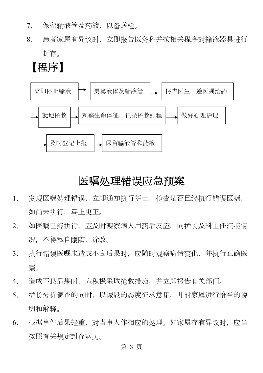 妇产科护理应急预案word精品文档14页(DOC 14页).doc_第3页