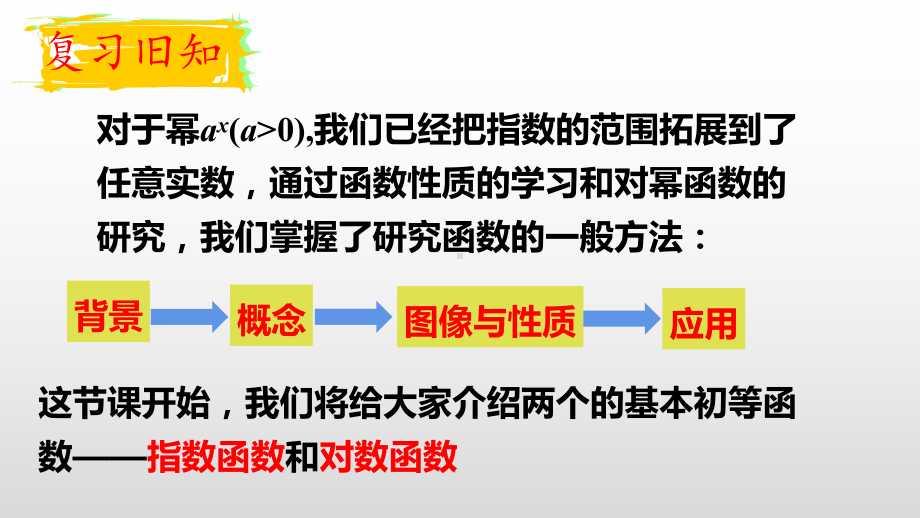 高中数学新教材《421指数函数》公开课优秀课件(完美、经典).pptx_第3页