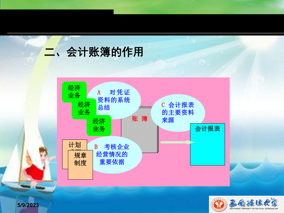 《会计账簿》教学课件.ppt_第3页