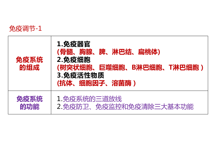 高中生物一轮复习课件免疫调节.pptx_第2页