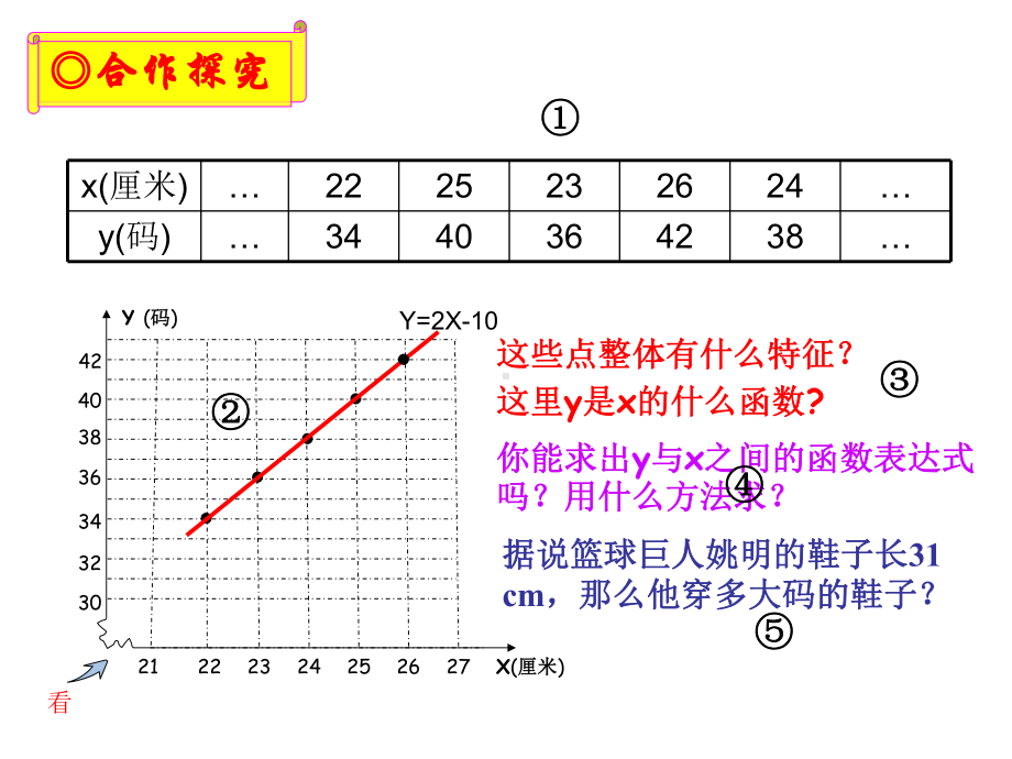 124综合与实践一次函数模型的应用课件.ppt_第3页