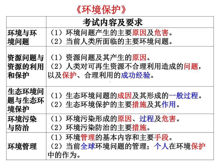 浅谈高考地理《环境保护》二轮复习策略课件.ppt_第3页