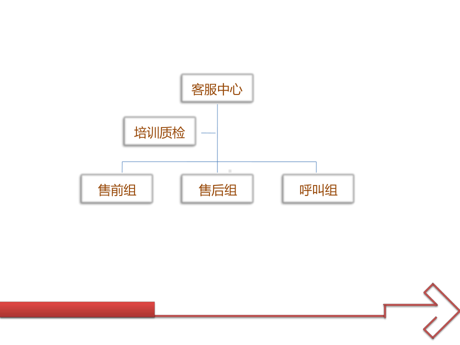 淘宝客服基本培训课件.pptx_第2页