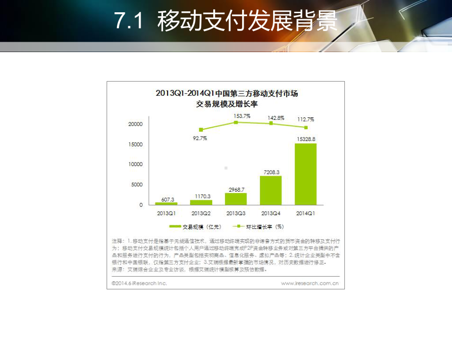 金融电子商务第7章-移动支付71-教学课件.pptx_第3页