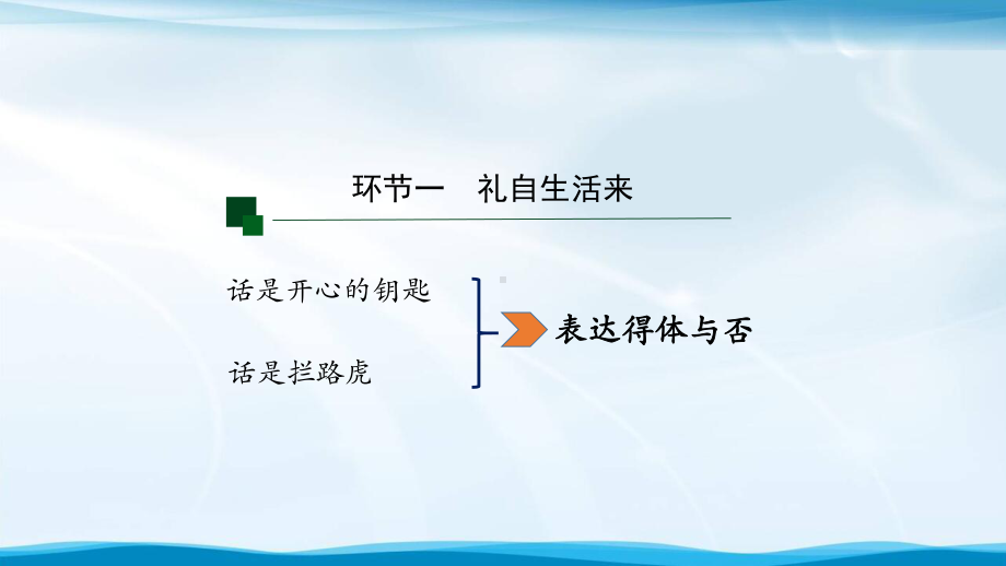 初二（语文(统编)）写作：表达要得体课件.pptx_第2页