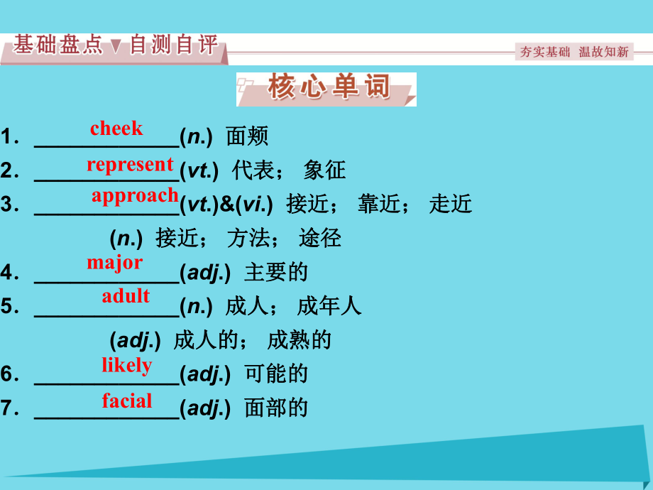 高考英语总复习-第一部分-基础考点聚焦-Unit4-Body-language课件-新人教版必修4.ppt_第2页