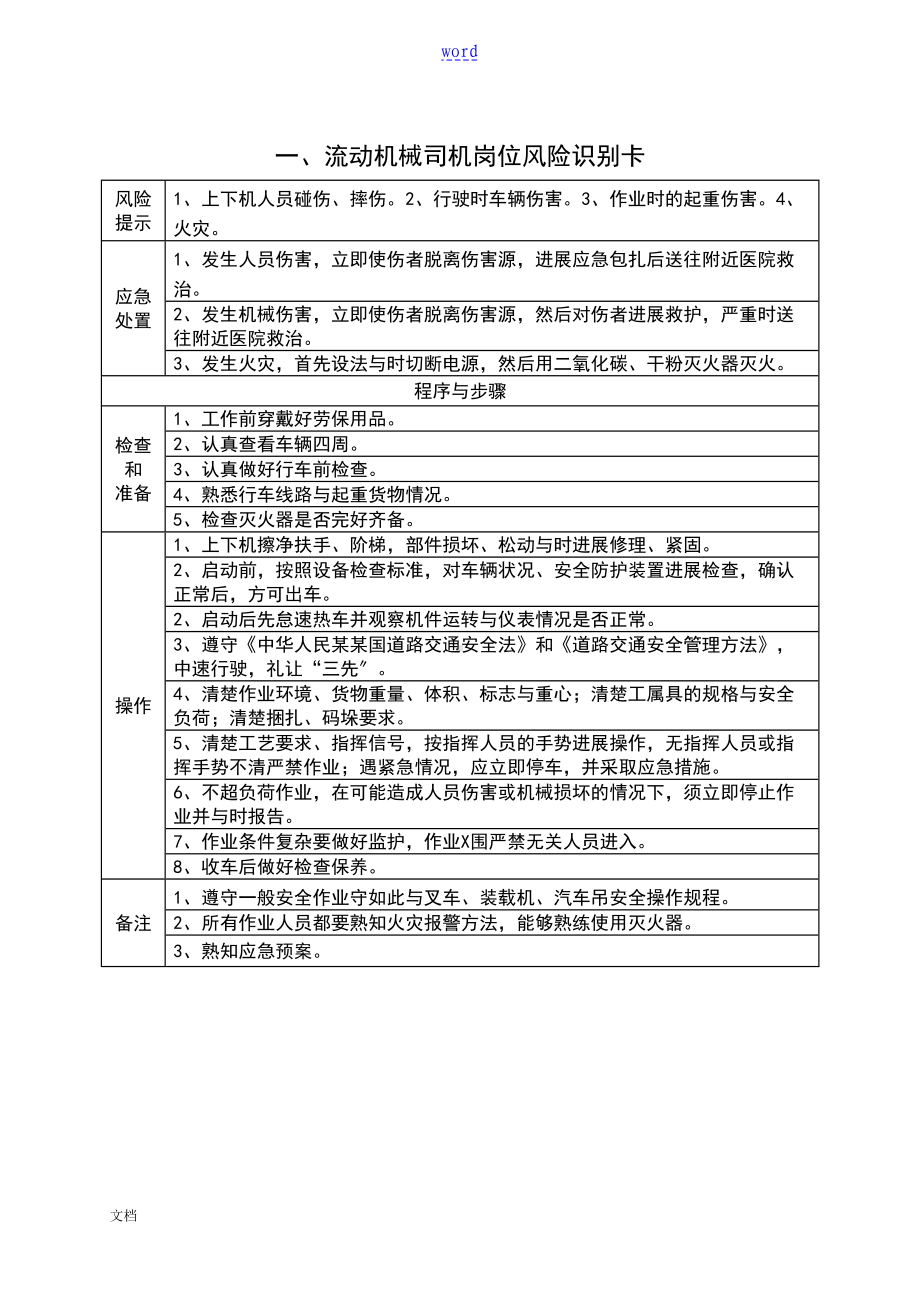 岗位风险识别卡+员工伤害应急预案(DOC 16页).doc_第1页