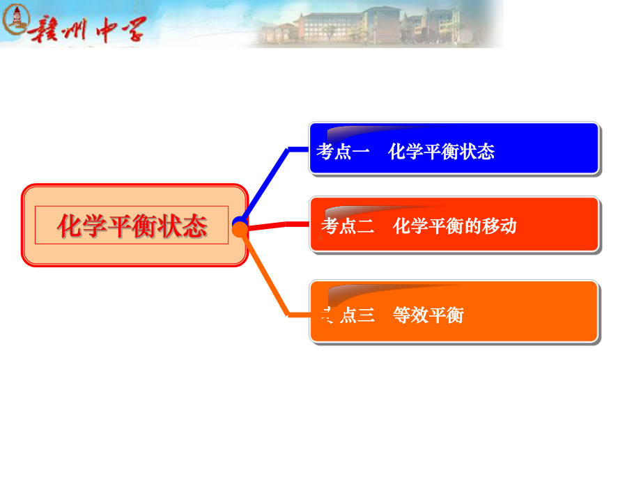 高三一轮复习化学平衡状态课件.pptx_第2页