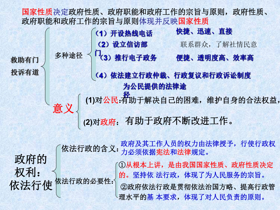 高中政治必修2第二单元知识框架课件.ppt_第3页