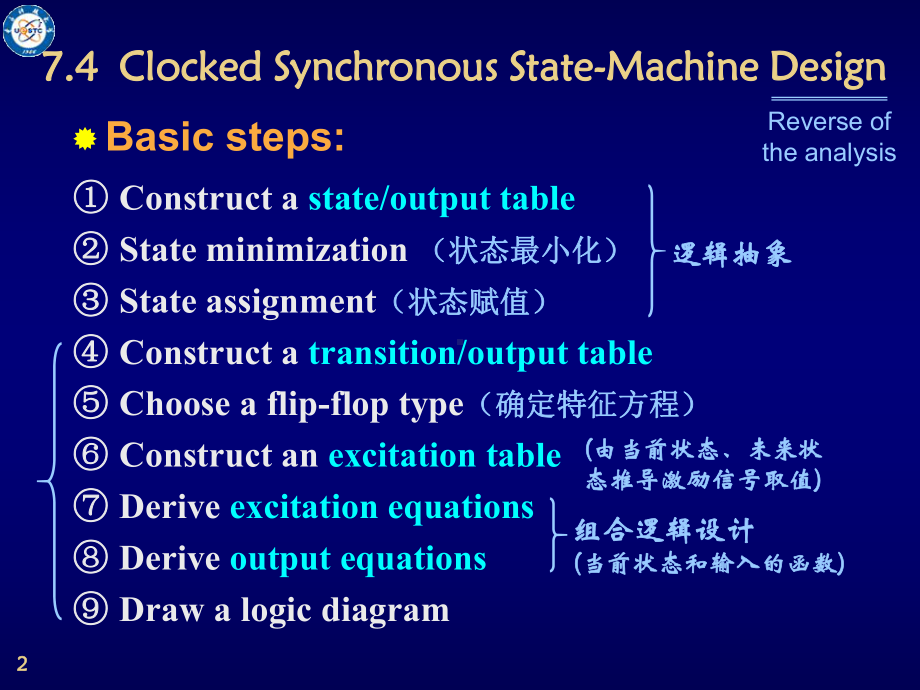 数字电路7.4.ppt_第2页