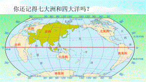 部编人教版七年级地理下册第一章亚洲-第一节位置和范围课件.ppt