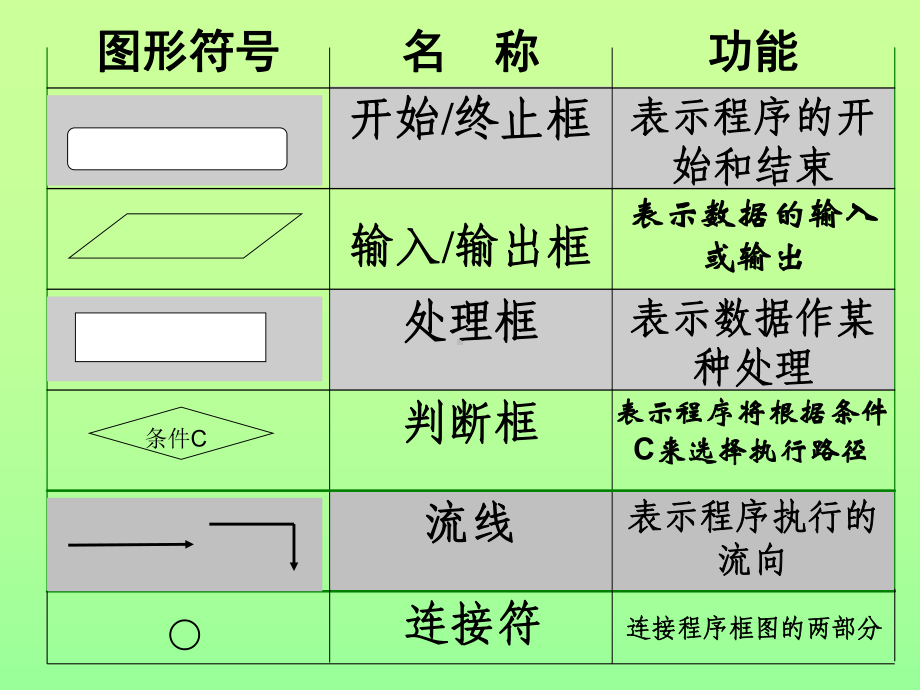 12-算法与程序框图习题课课件.ppt_第3页