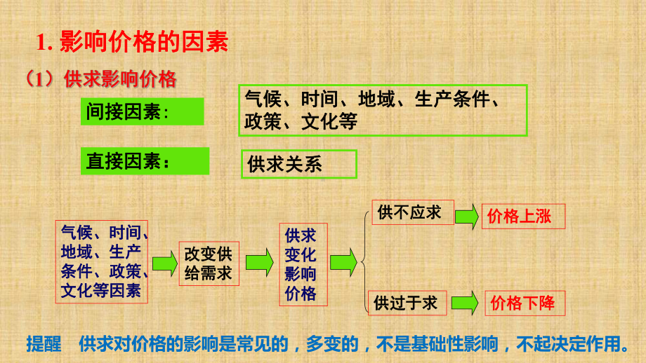 高考政治一轮复习课件：经济生活-第二课多变的价格.pptx_第3页