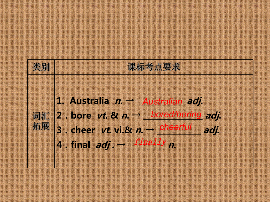 牛津译林英语8AUnit-3-A-day-out单元复习课件.pptx_第3页