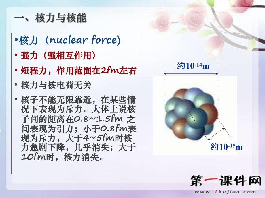 鲁科版选修35核能课件.pptx_第1页