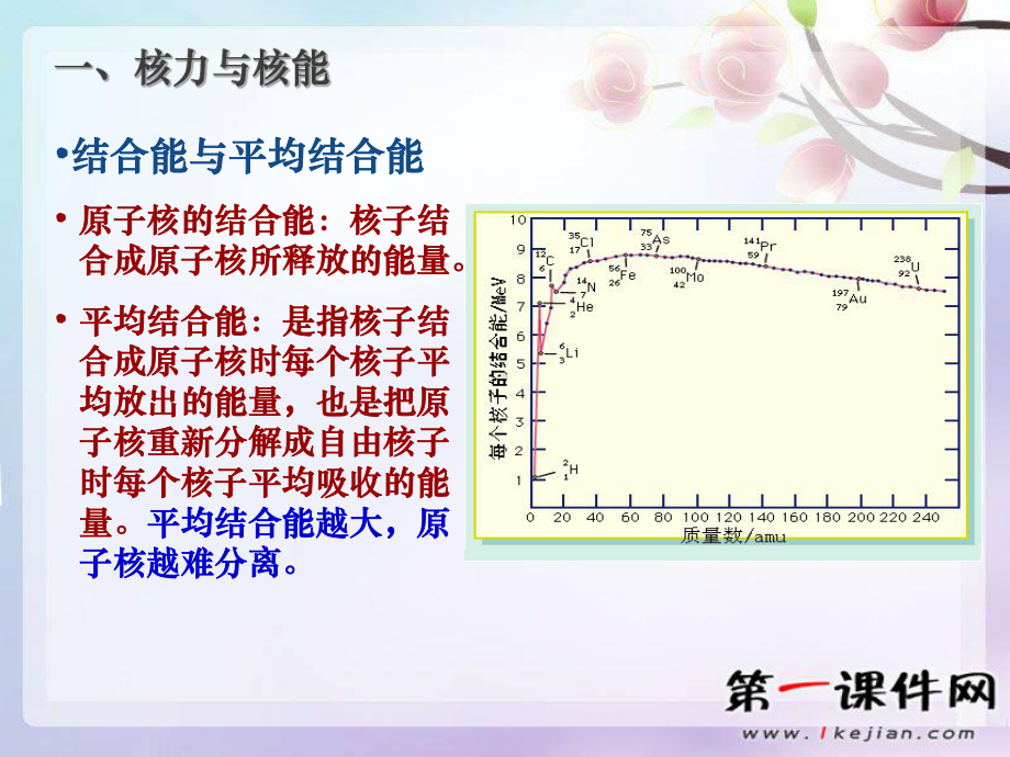 鲁科版选修35核能课件.pptx_第3页