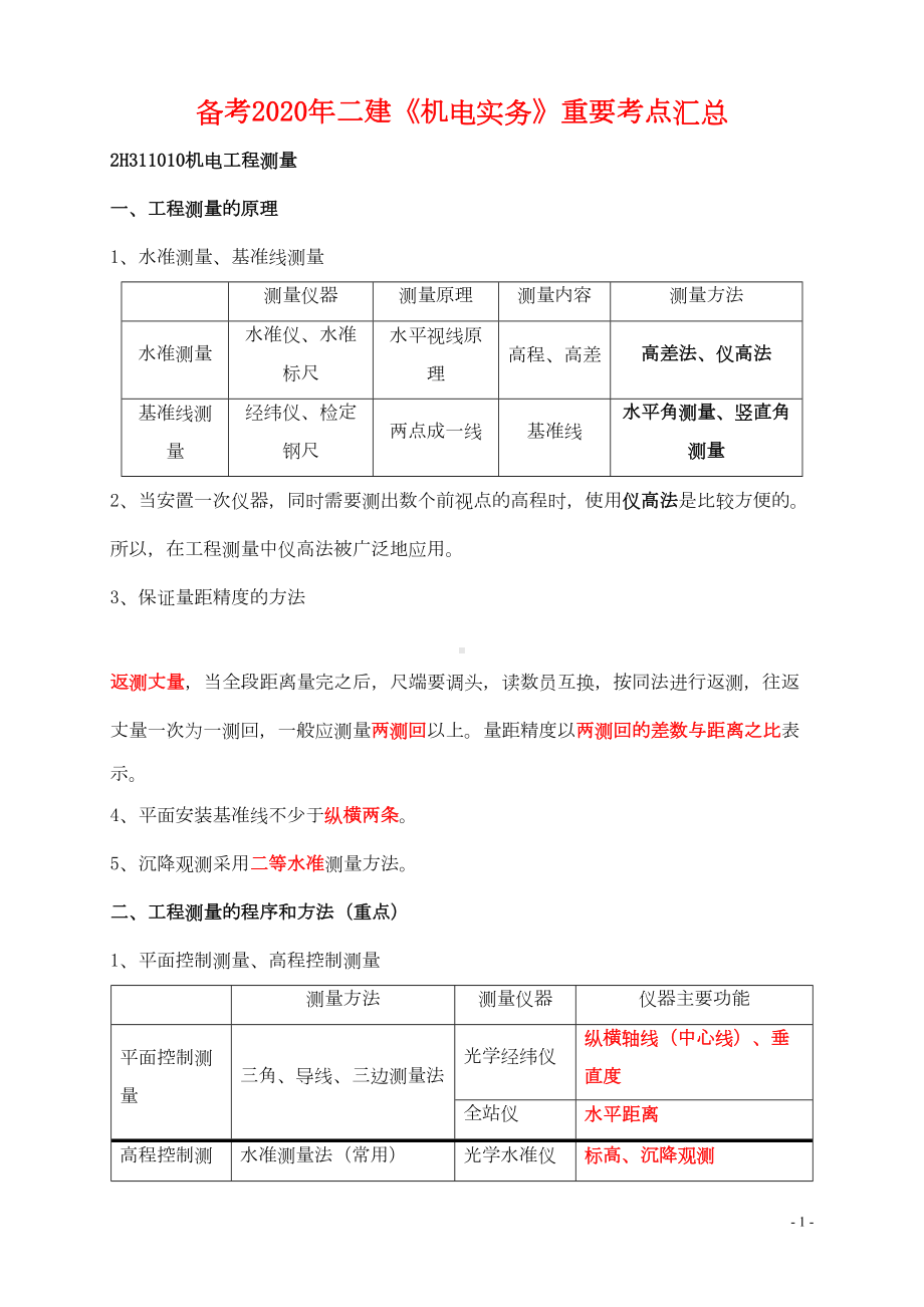 备考2020年二级建造师《机电实务》重要考点汇总(DOC 74页).doc_第1页