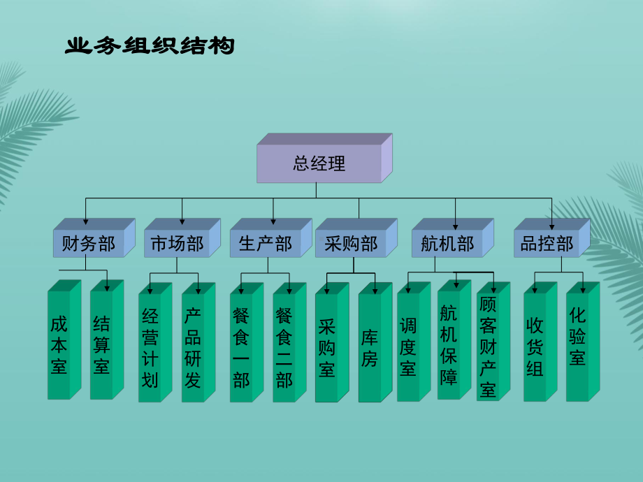 航空配餐ERP系统介绍-简精选优秀课件.ppt_第3页