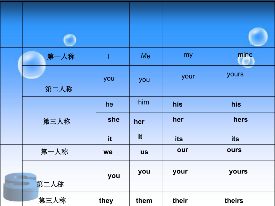 最新形容词性物主代词与名词性物主代词课件.ppt_第3页