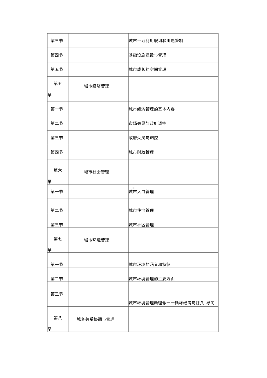 城市管理学课程教学设计方案(DOC 22页).docx_第3页