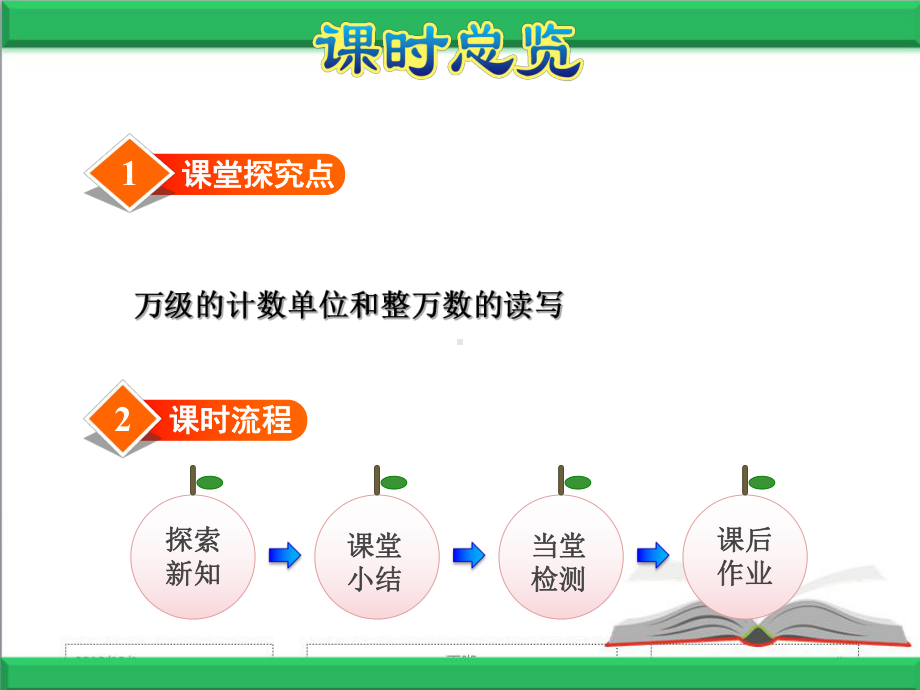 苏教版四年级数学下册第2单元认识多位数第1课时认识整万数课件.ppt_第3页