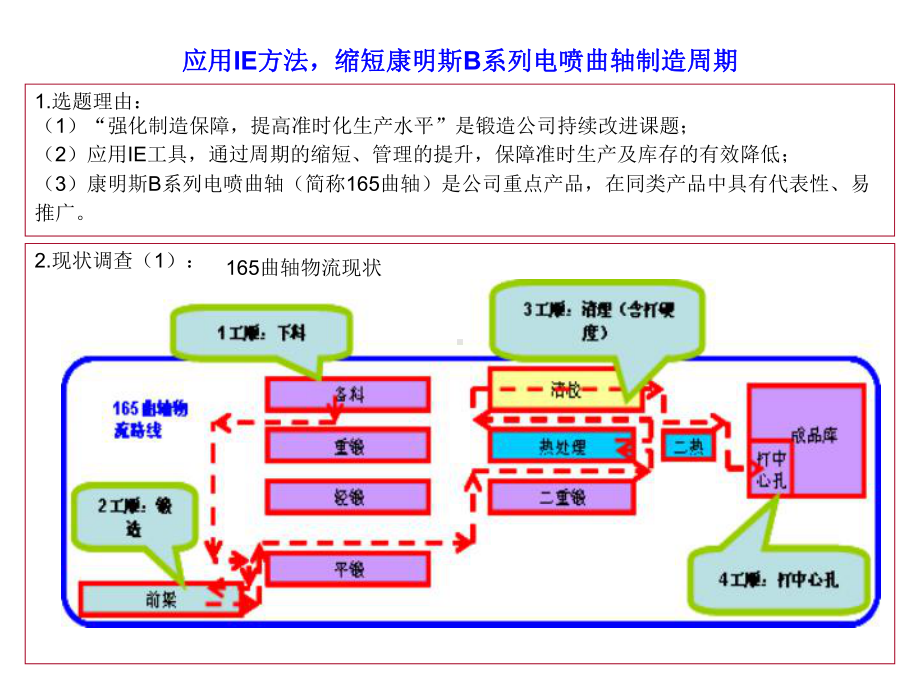 改善课题集(汇编案)·2产能提升类课件.ppt_第2页