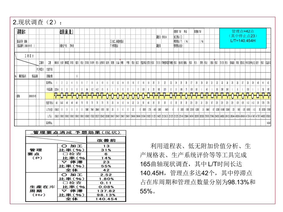 改善课题集(汇编案)·2产能提升类课件.ppt_第3页