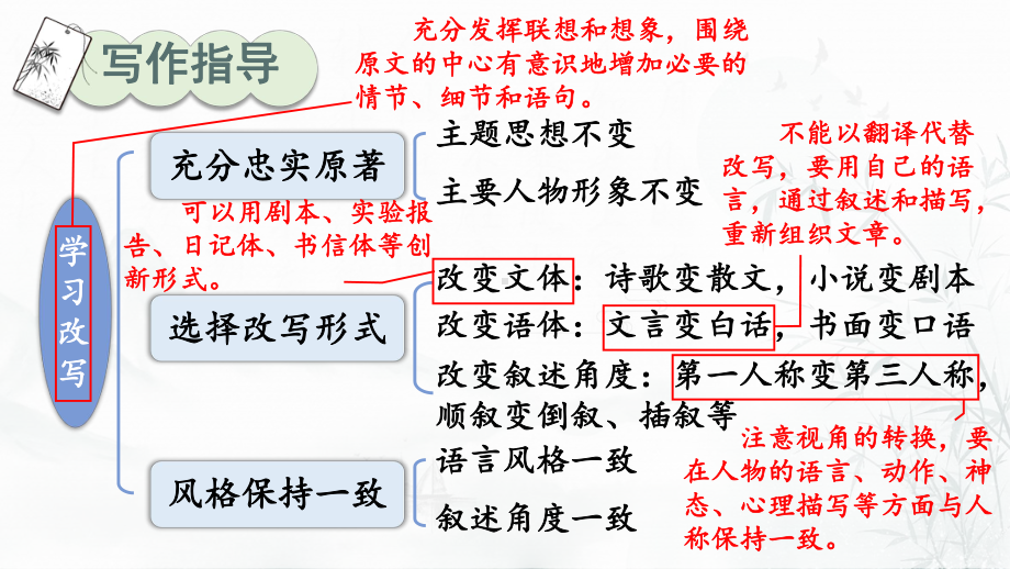 部编版九年级语文上册写作《学习改写》精美课件.pptx_第3页