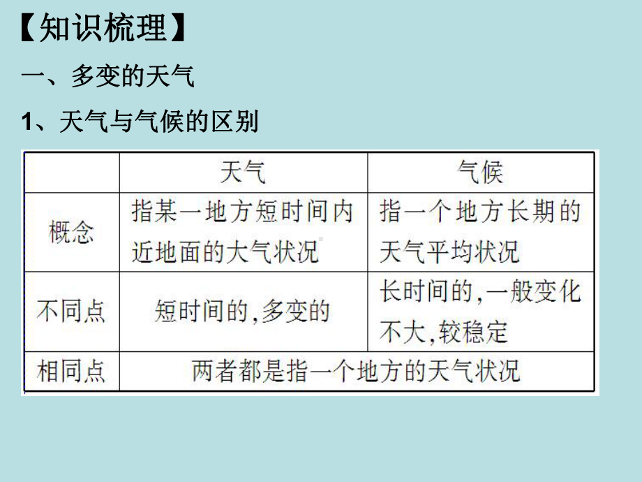 天气和气候专题复习课件.ppt_第2页