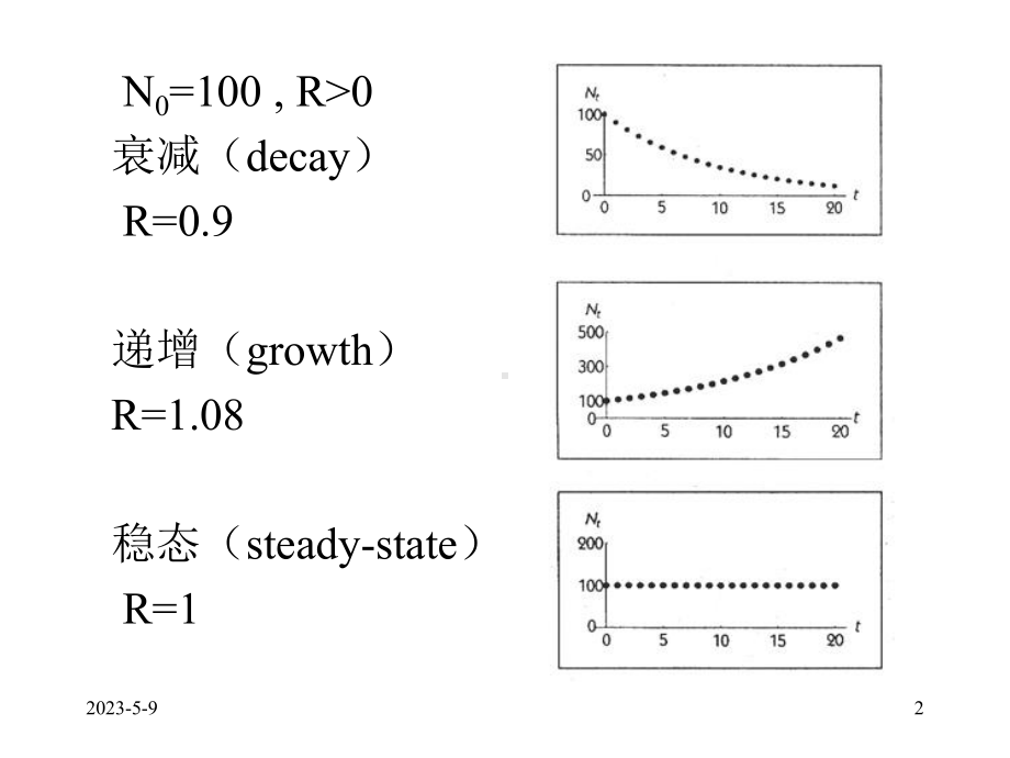 非线性动力学中分叉图的特性课件.ppt_第2页