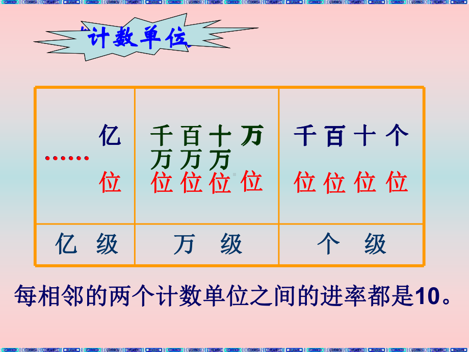 北师大版四年级数学上册分单元复习课件.ppt_第3页